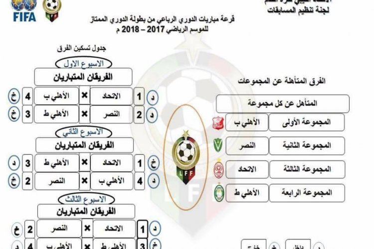 جدول مباريات رباعي التتويج بالدوري الليبي